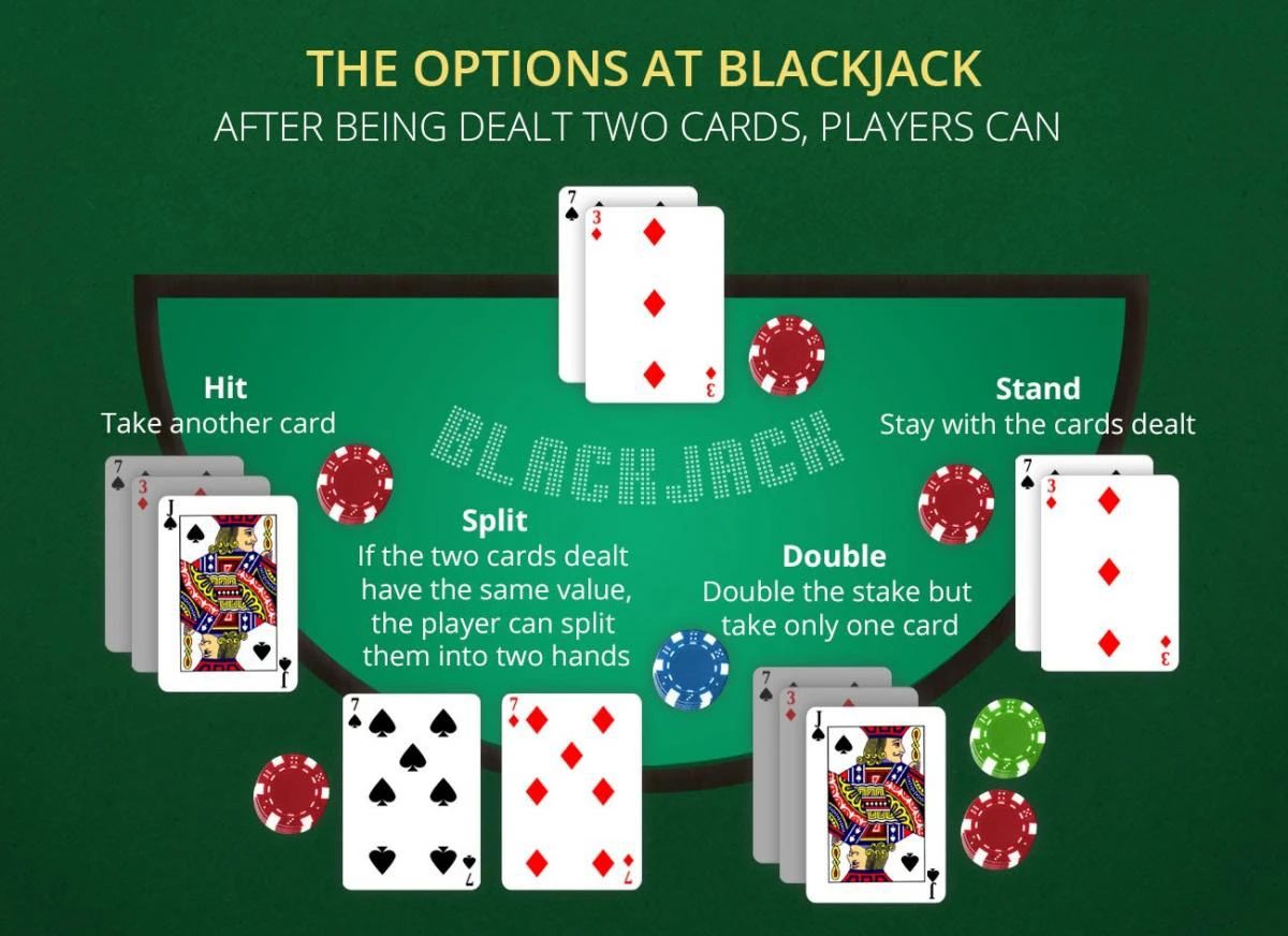 BlackJack-działania-przy-stole