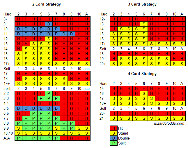 blackjack-plus-strategie-gry