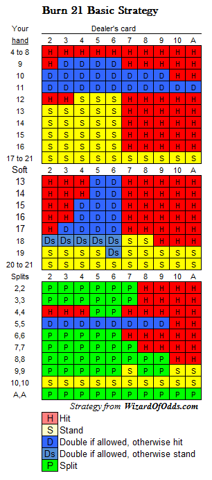 podstawowa-strategia-burn-21