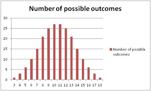Strategia-gry-w-kości-Sic-bo