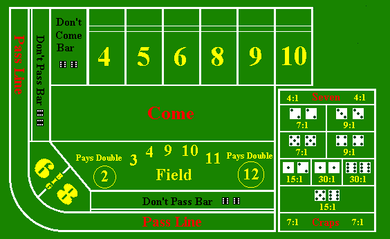 Craps – kości kasynowe