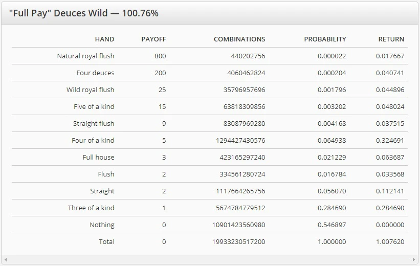 deuces-wild-optymalna-strategia