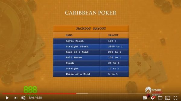 Caribbean Stud Poker – zasady i strategia w 6 minut [Video]