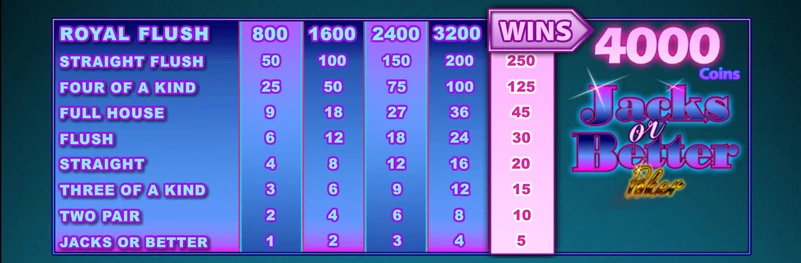 kasyno-video-poker-jacks-or-better