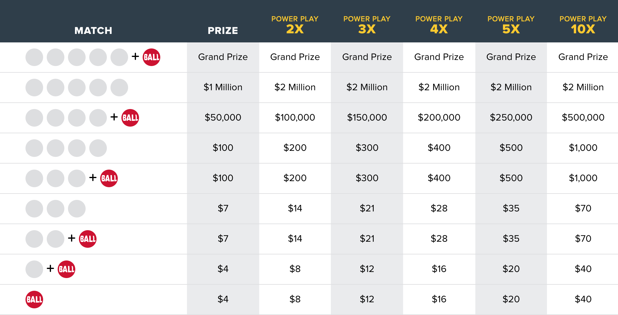 zasady-loterii-powerball-nagrody