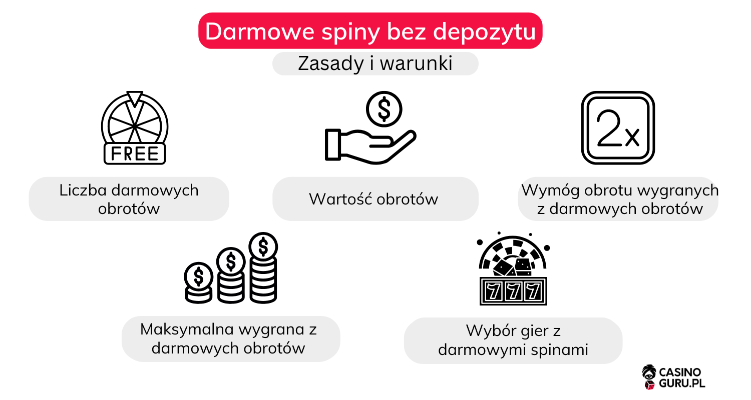 Darmowe-spiny-bez-depozytu