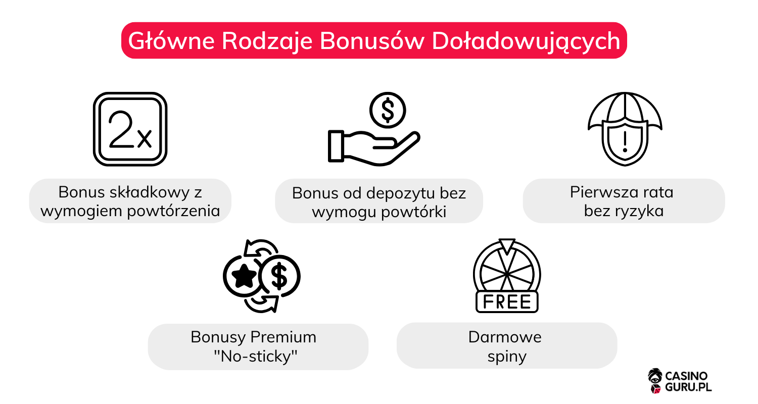 Główne-Rodzaje-Bonusów-Doładowujących