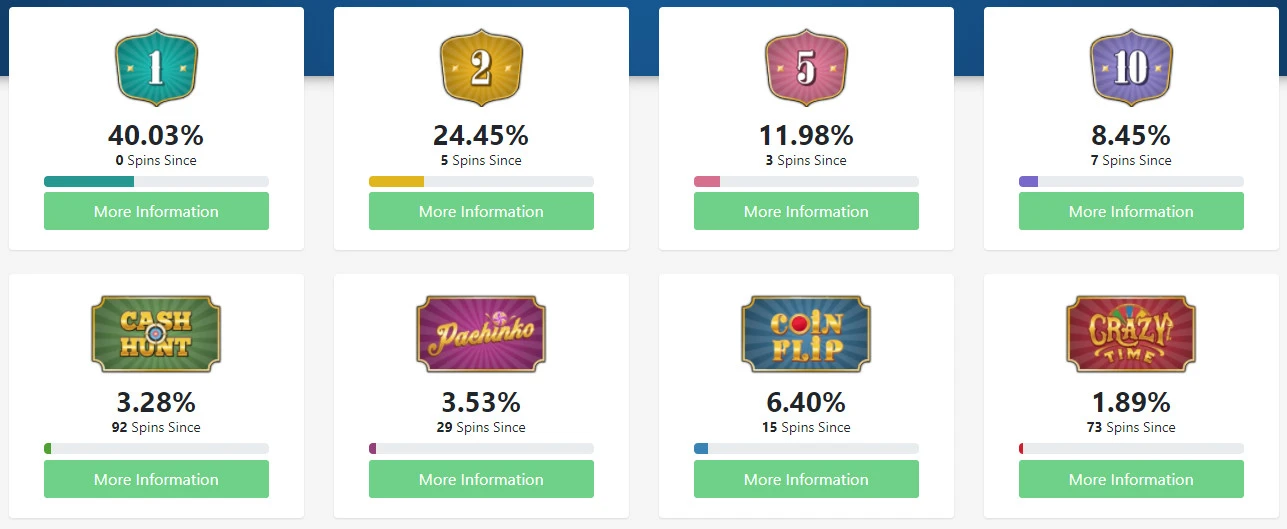 crazy-time-gry-tracker