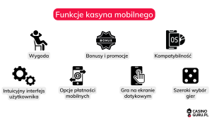 Funkcje kasyna mobilnego