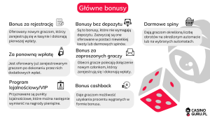 Glowne bonusy