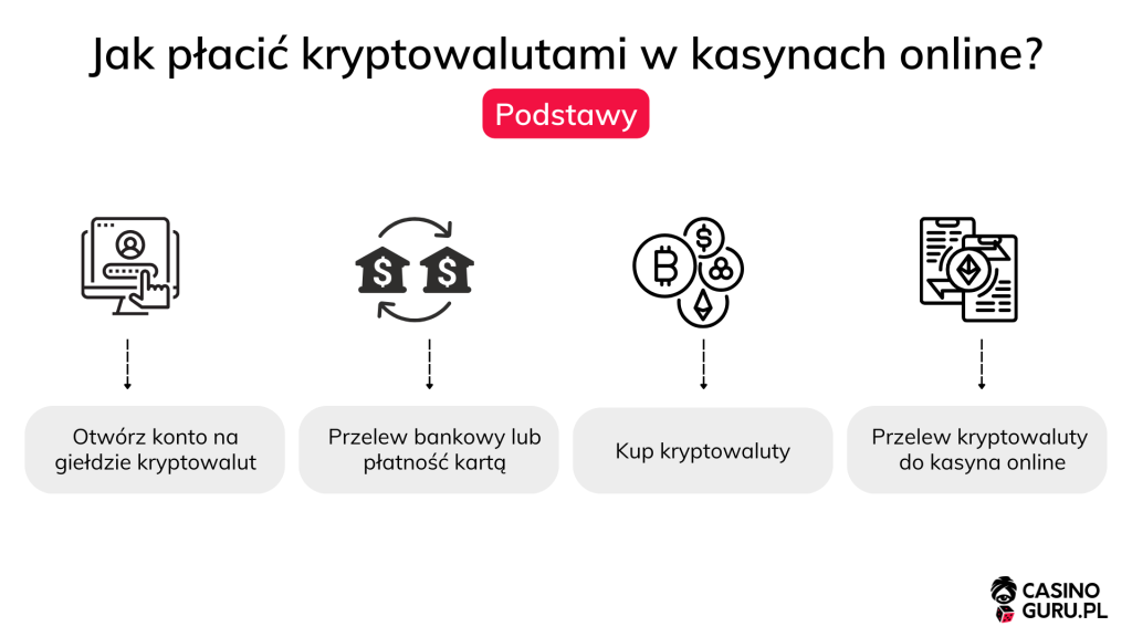 Jak płacić kryptowalutami w kasynach online