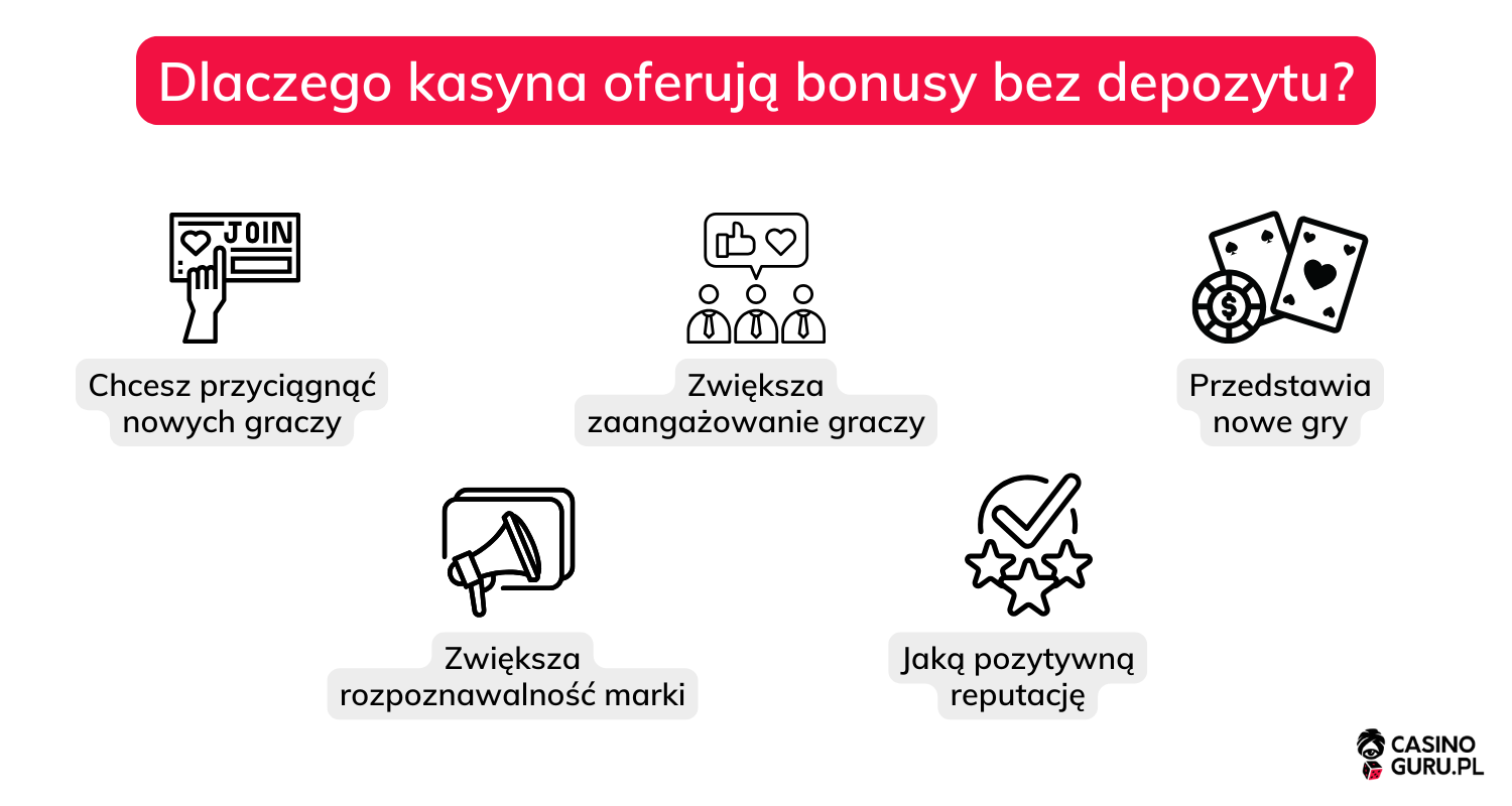 kasyno-bonusy-bez-depozytu