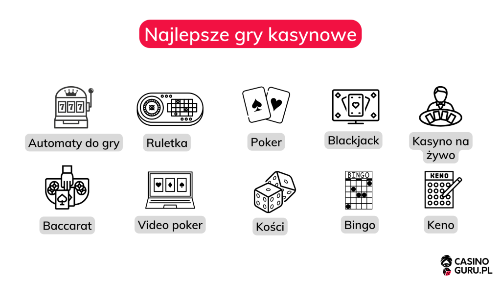 Najlepsze gry kasynowe