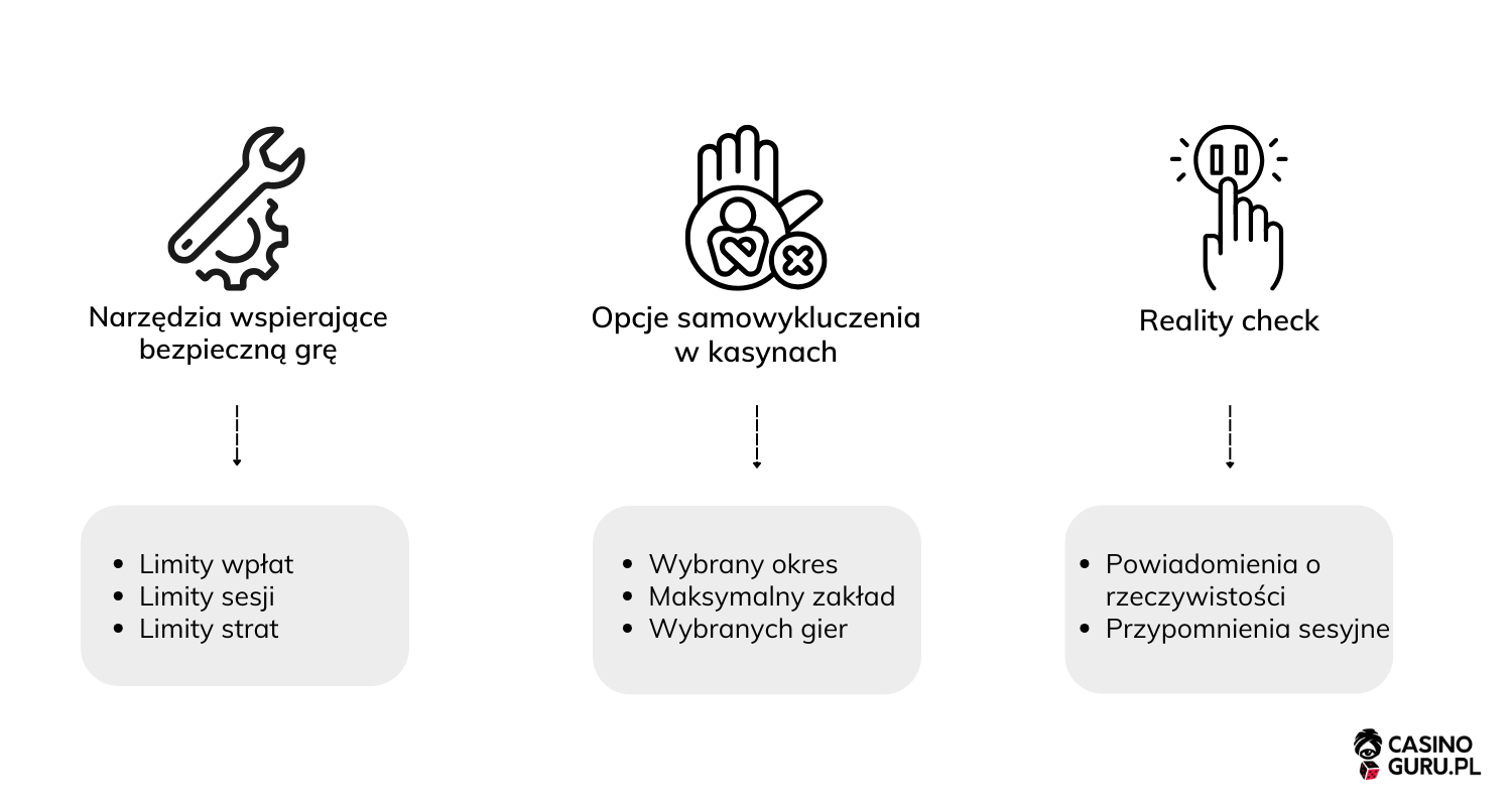 odpowiedzialna-gra-hazardowa