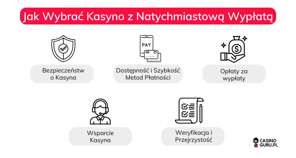 Jak-Wybrać-Kasyno-z-Natychmiastową-Wypłatą