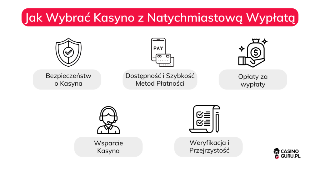 Jak Wybrać Kasyno z Natychmiastową Wypłatą Jak-Wybrać-Kasyno-z-Natychmiastową-Wypłatą