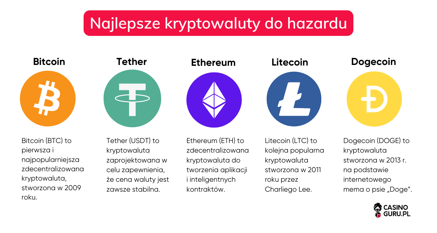 Najlepsze-kryptowaluty-do-hazardu