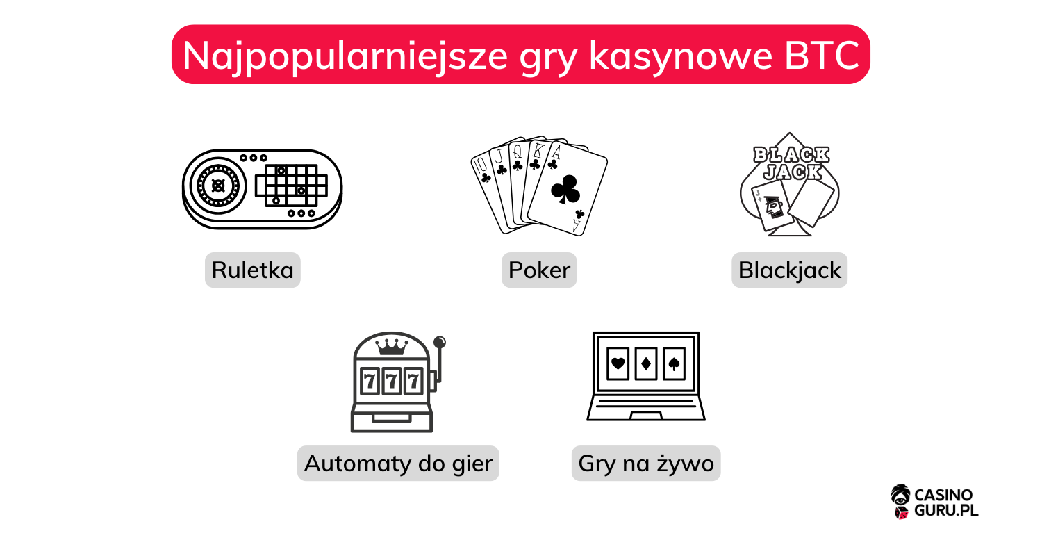 Najpopularniejsze-gry-kasynowe-BTC