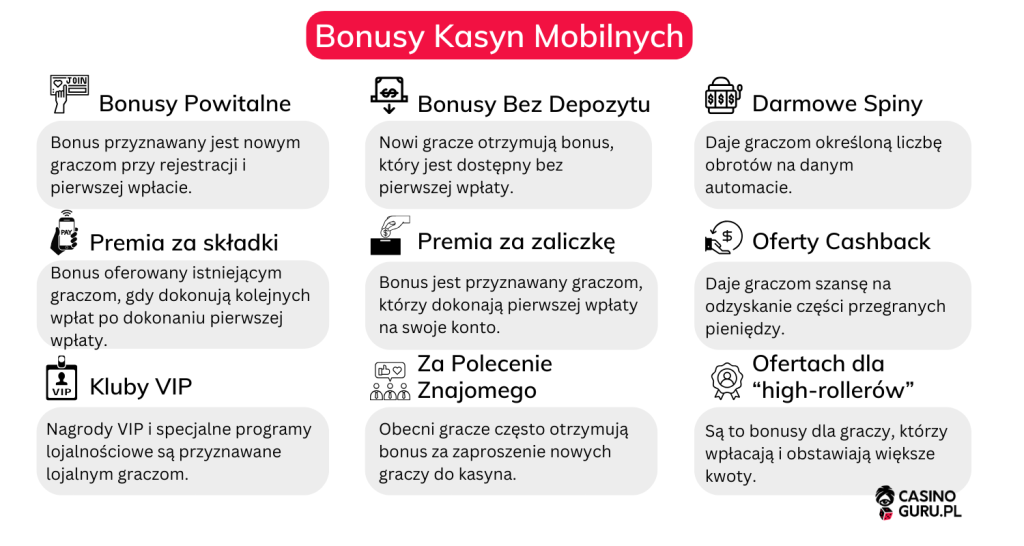 Bonusy-Kasyn-Mobilnych