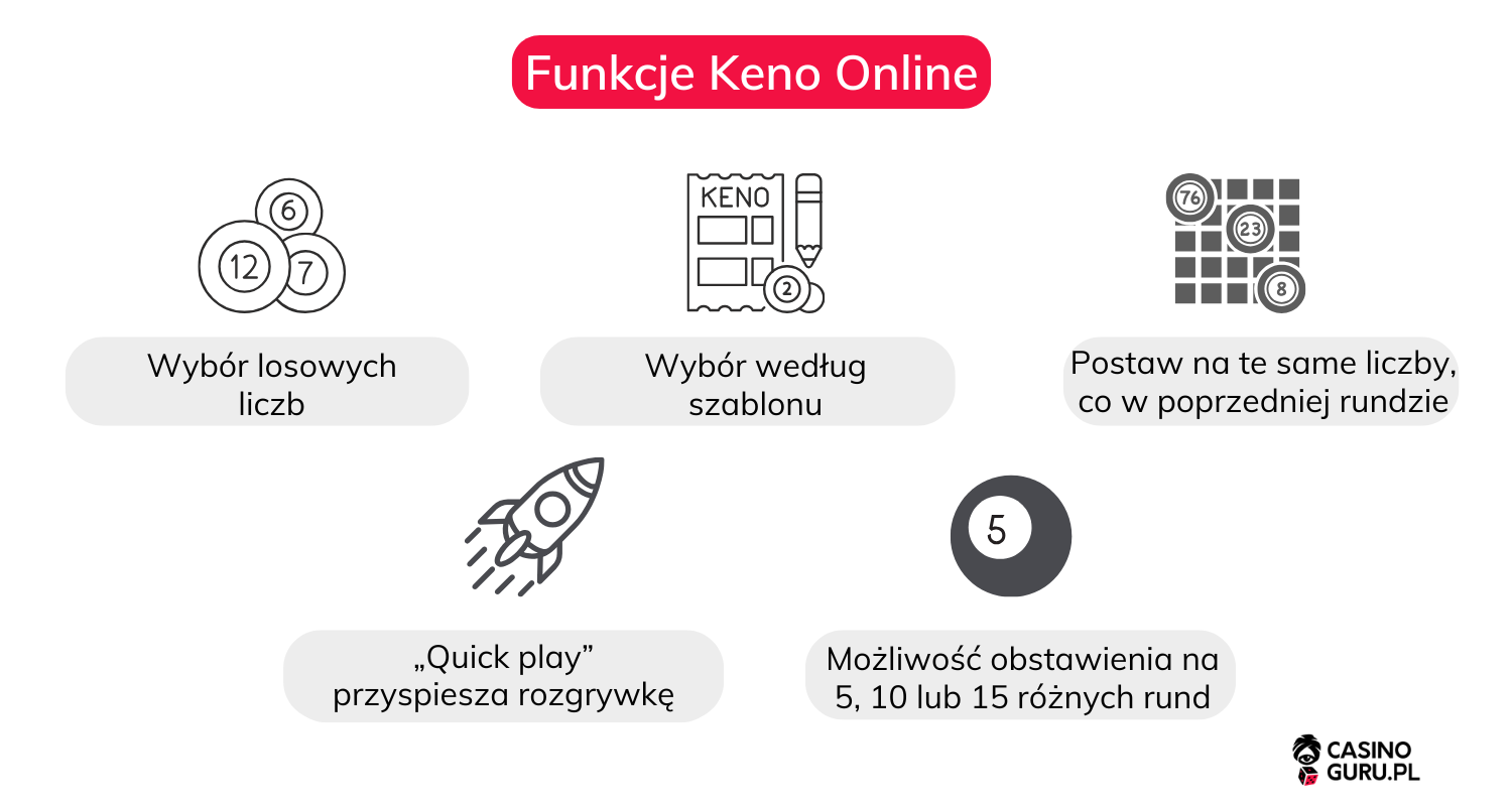 Funkcje-Keno-Online