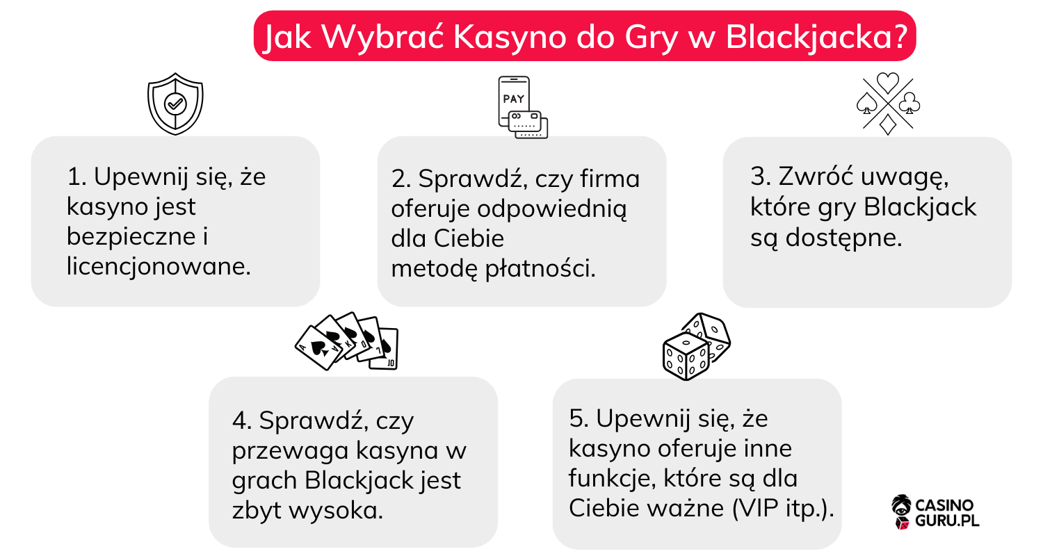 Jak-Wybrać-Kasyno-do-Gry-w-Blackjacka