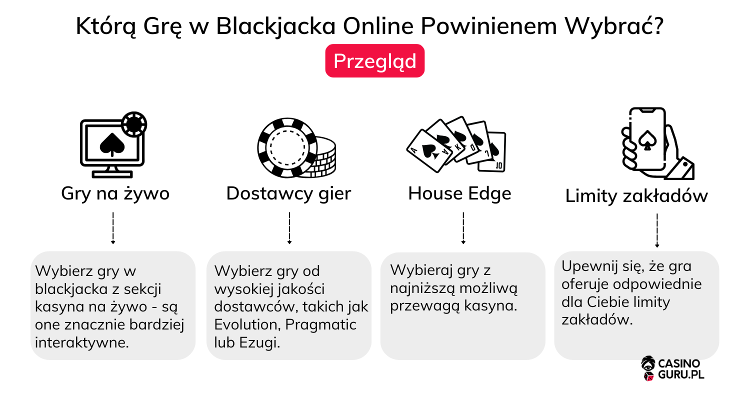 Którą-Grę-w-Blackjacka-Online-Powinienem-Wybrać