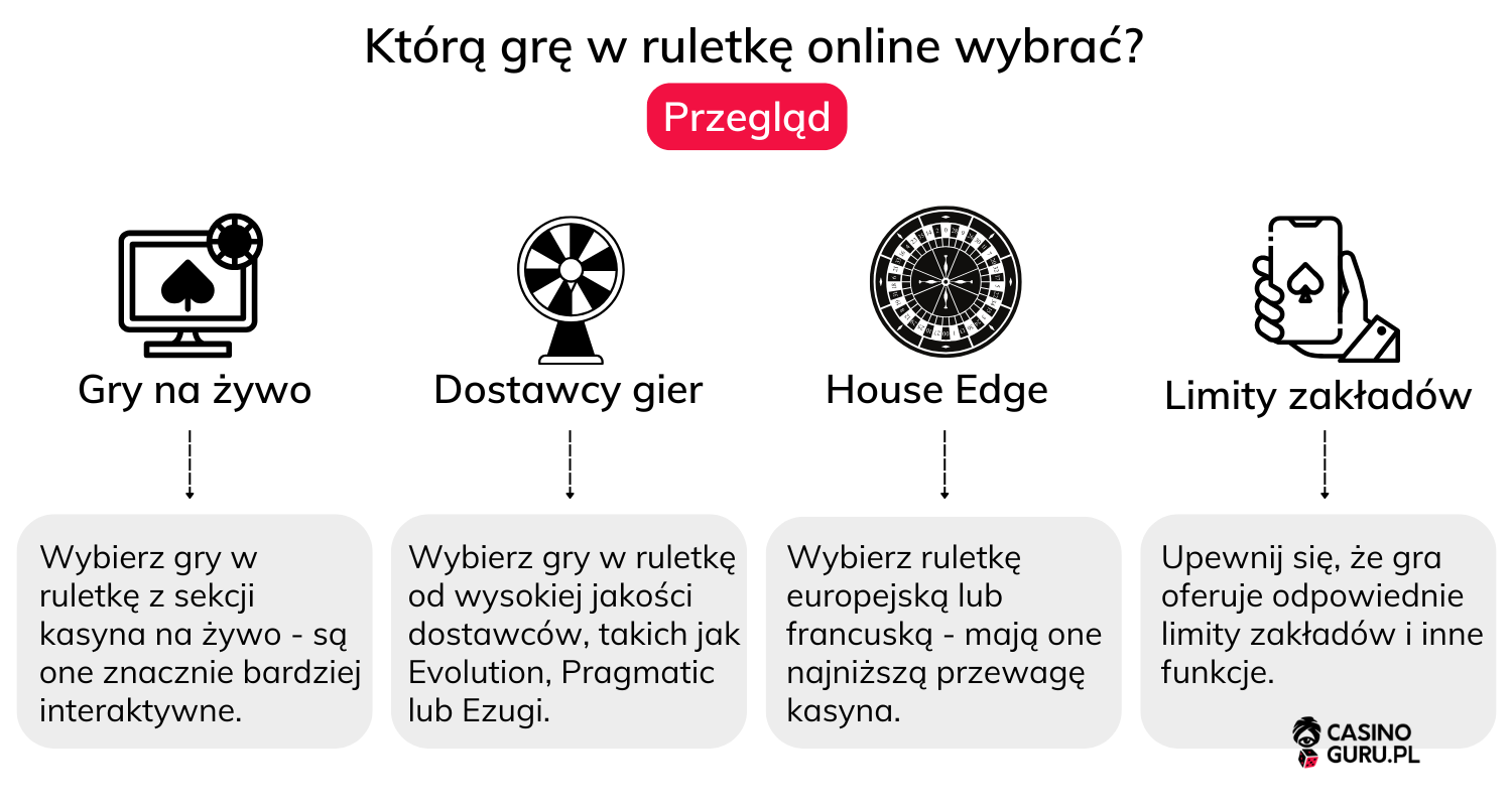 Którą-grę-w-ruletkę-online-wybrać