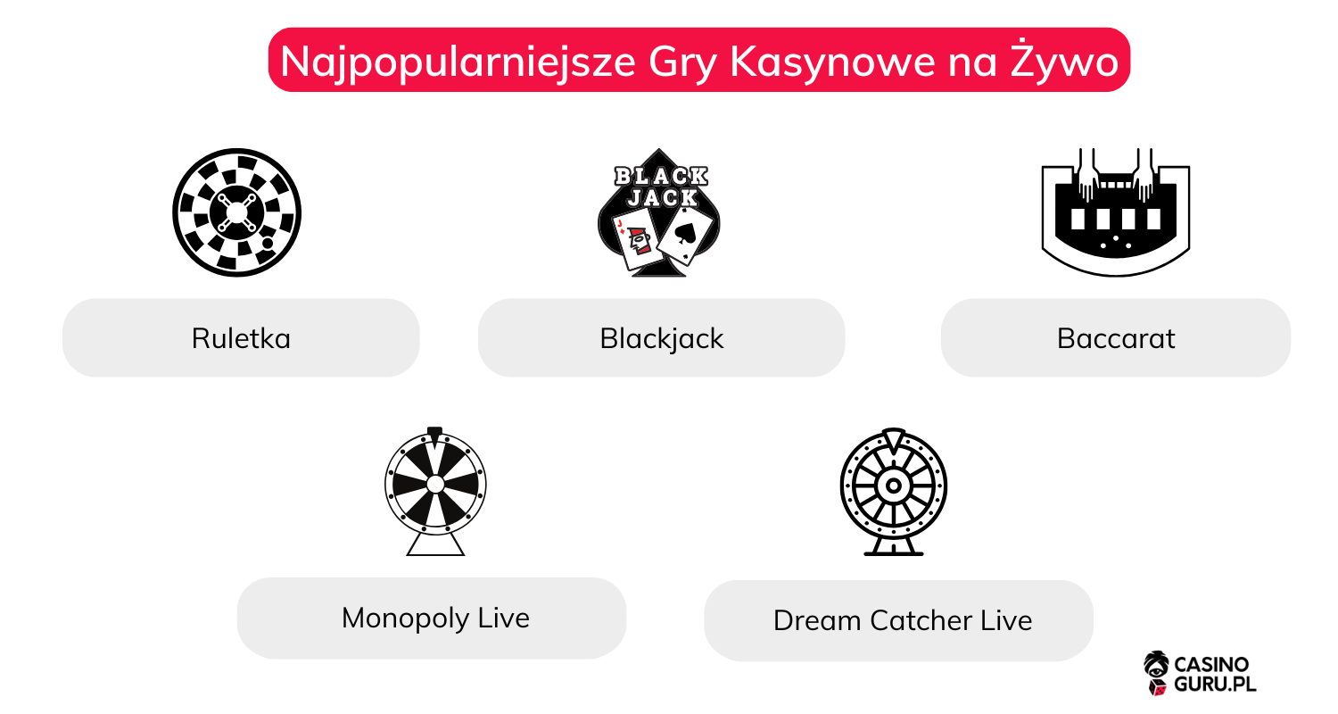 Najpopularniejsze-Gry-Kasynowe-na-Żywo