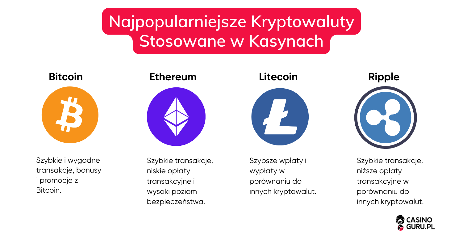 Najpopularniejsze-Kryptowaluty-Stosowane-w-Kasynach