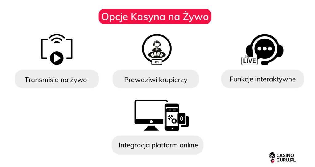 Opcje-Kasyna-na-Żywo