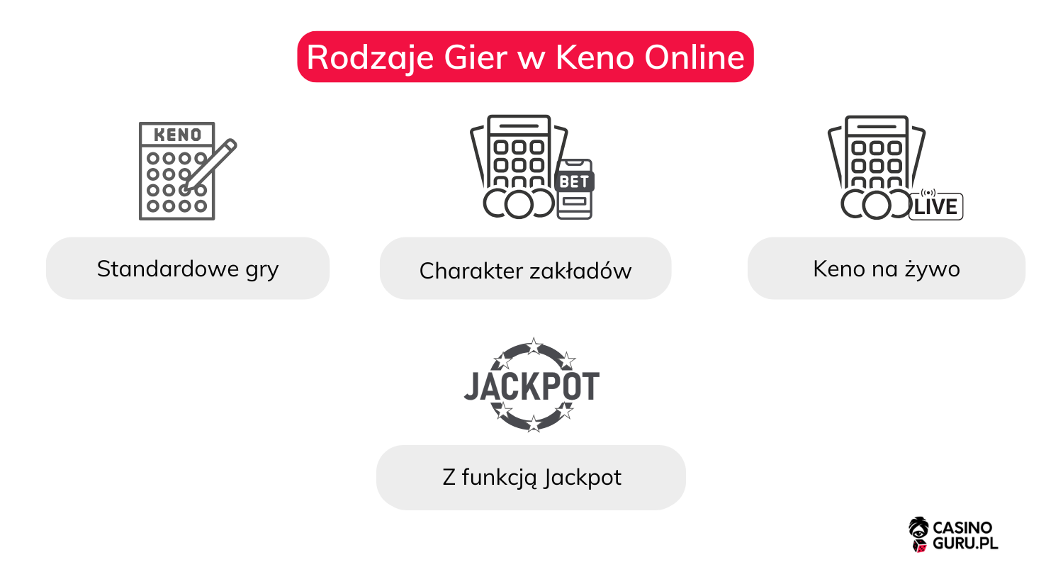 Rodzaje-Gier-w-Keno-Online