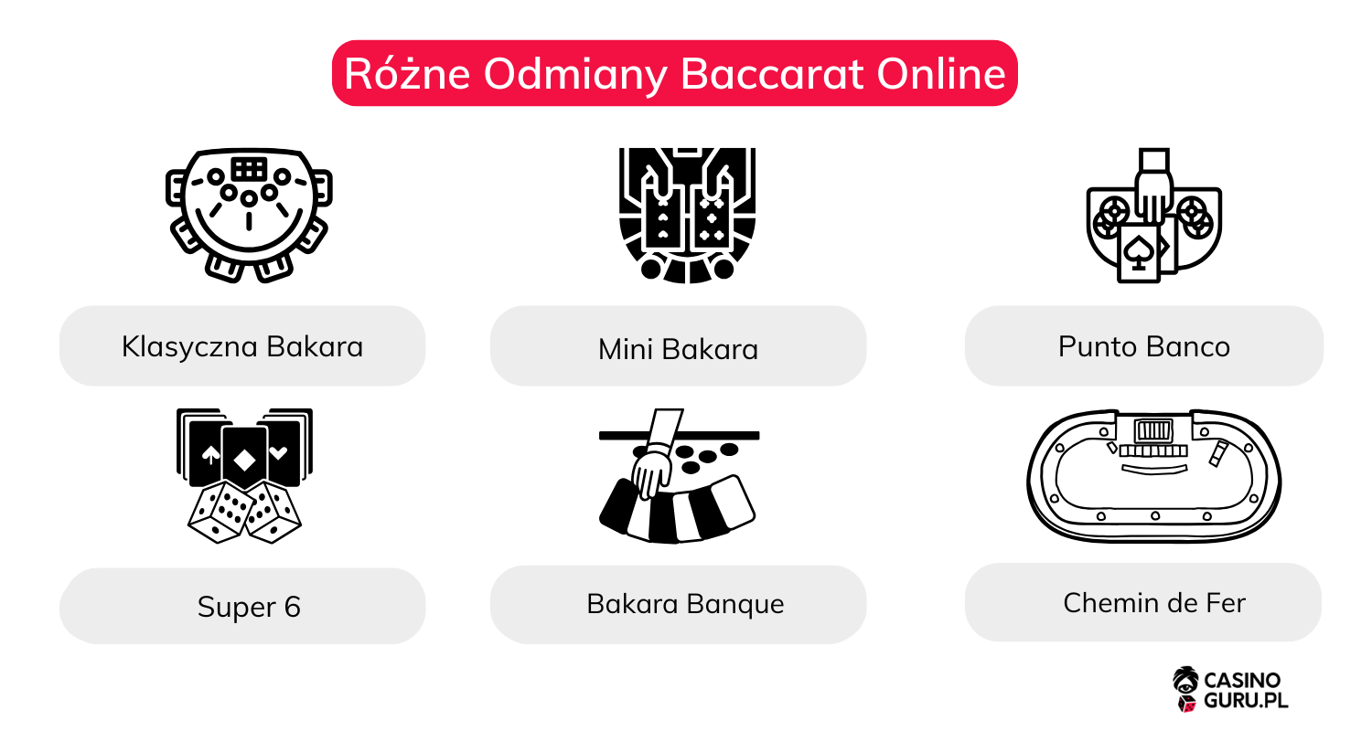 Różne-Odmiany-Baccarat-Online