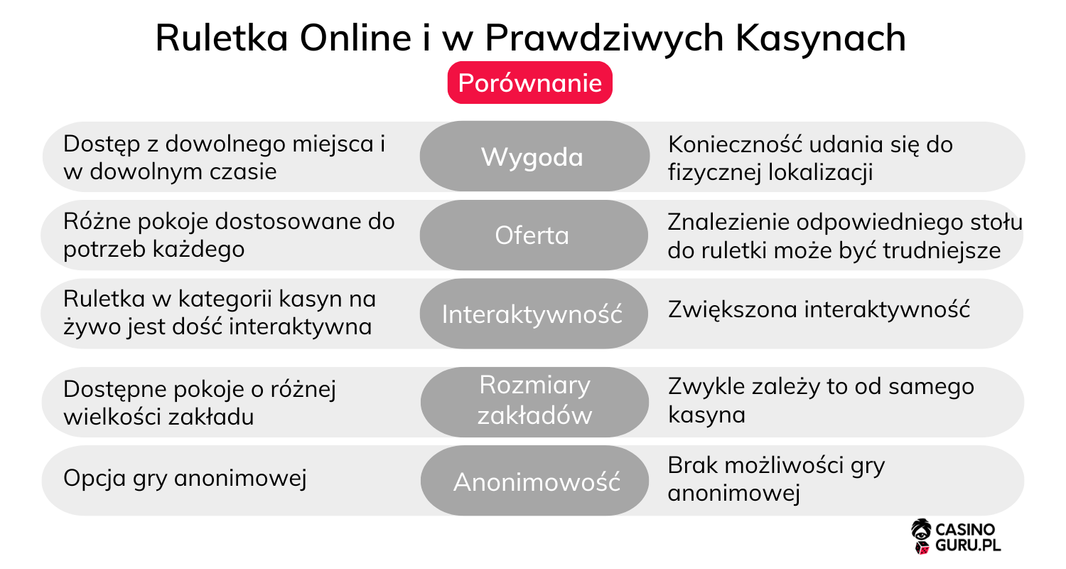 Ruletka-Online-i-w-Prawdziwych-Kasynach