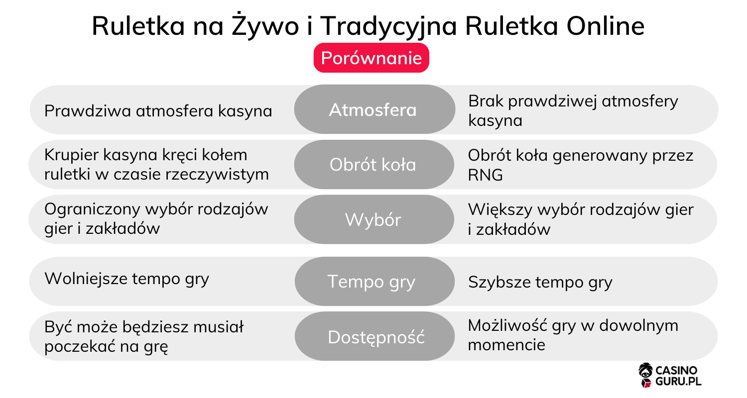 Ruletka-na-Żywo-i-Tradycyjna-Ruletka-Online