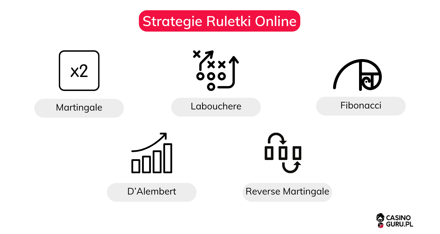 Strategie-ruletki-online