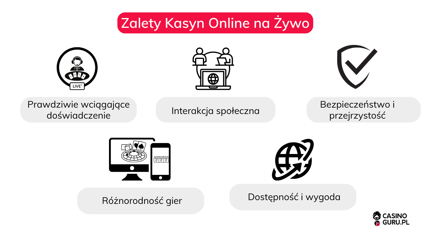 Zalety-Kasyn-Online-na-Żywo