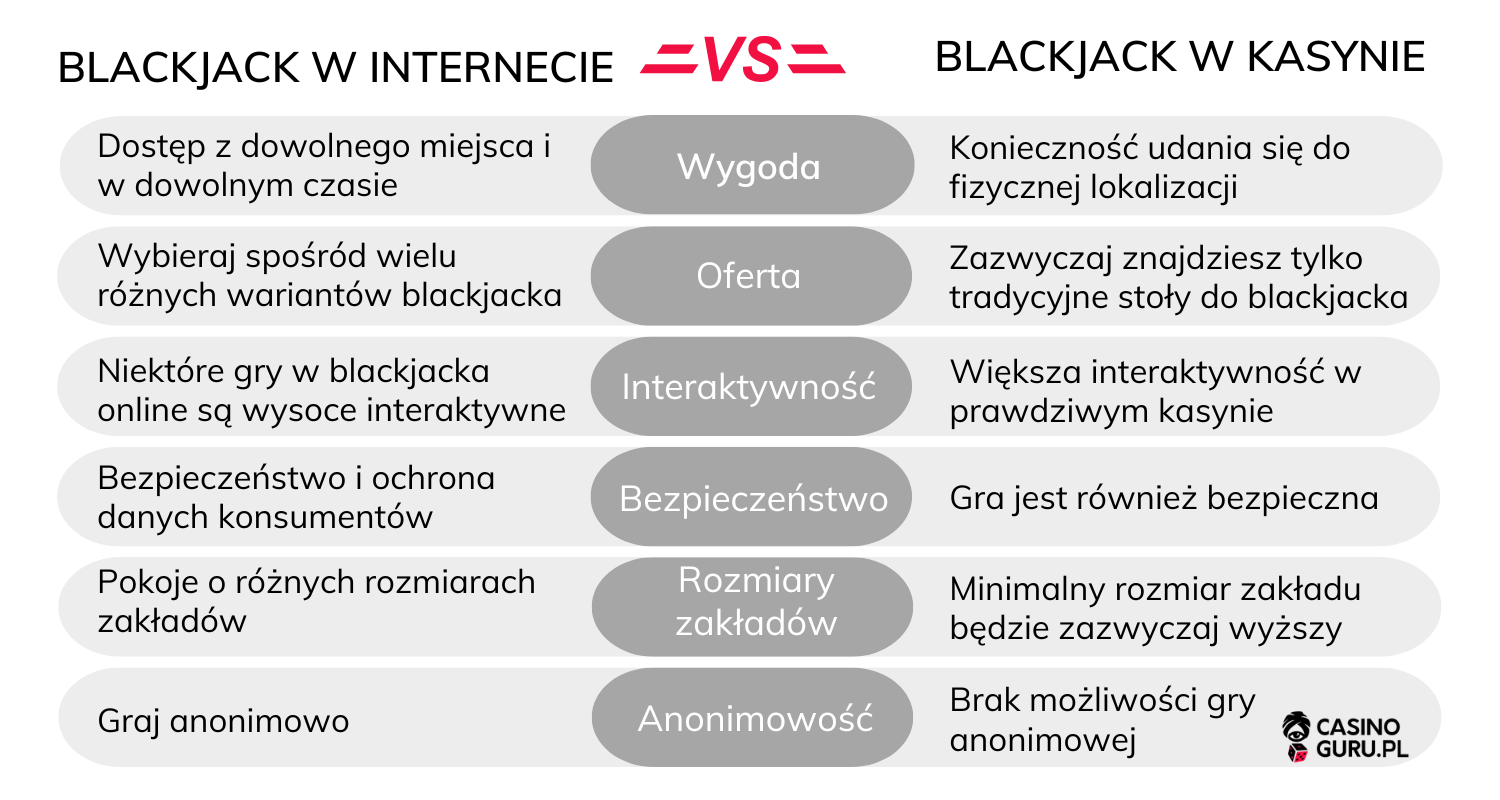 blackjack-online-vs-blackjack-w-kasynie