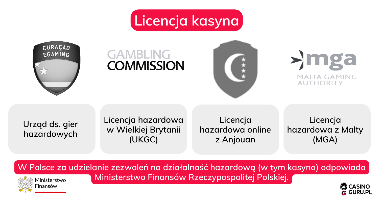 licencja-kasyna-online