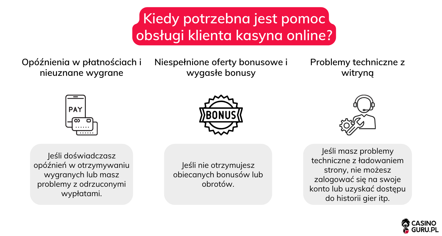 Kiedy-potrzebna-jest-pomoc-obsługi-klienta-kasyna-online