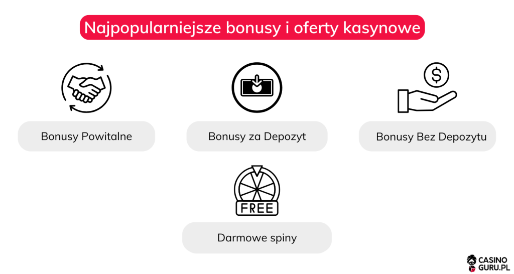 Najpopularniejsze-bonusy-i-oferty-kasynowe
