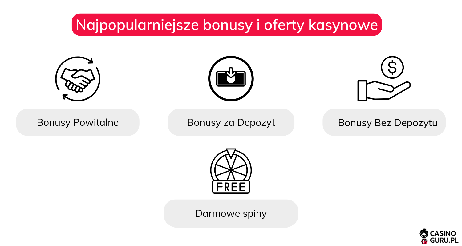 Najpopularniejsze-bonusy-i-oferty-kasynowe