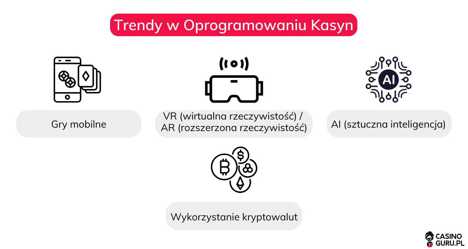 Trendy-w-Oprogramowaniu-Kasyn