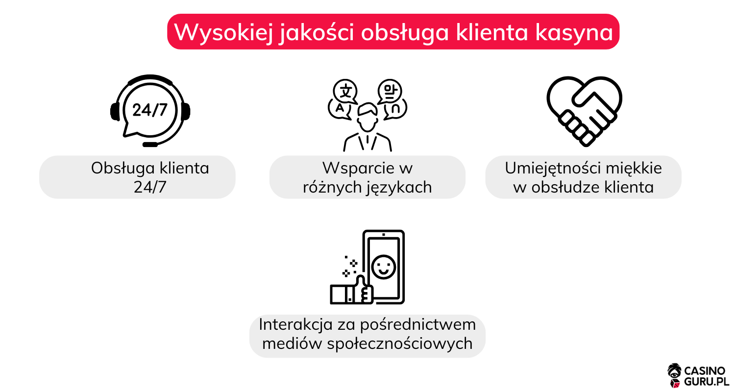 Wysokiej-jakości-obsługa-klienta-kasyna