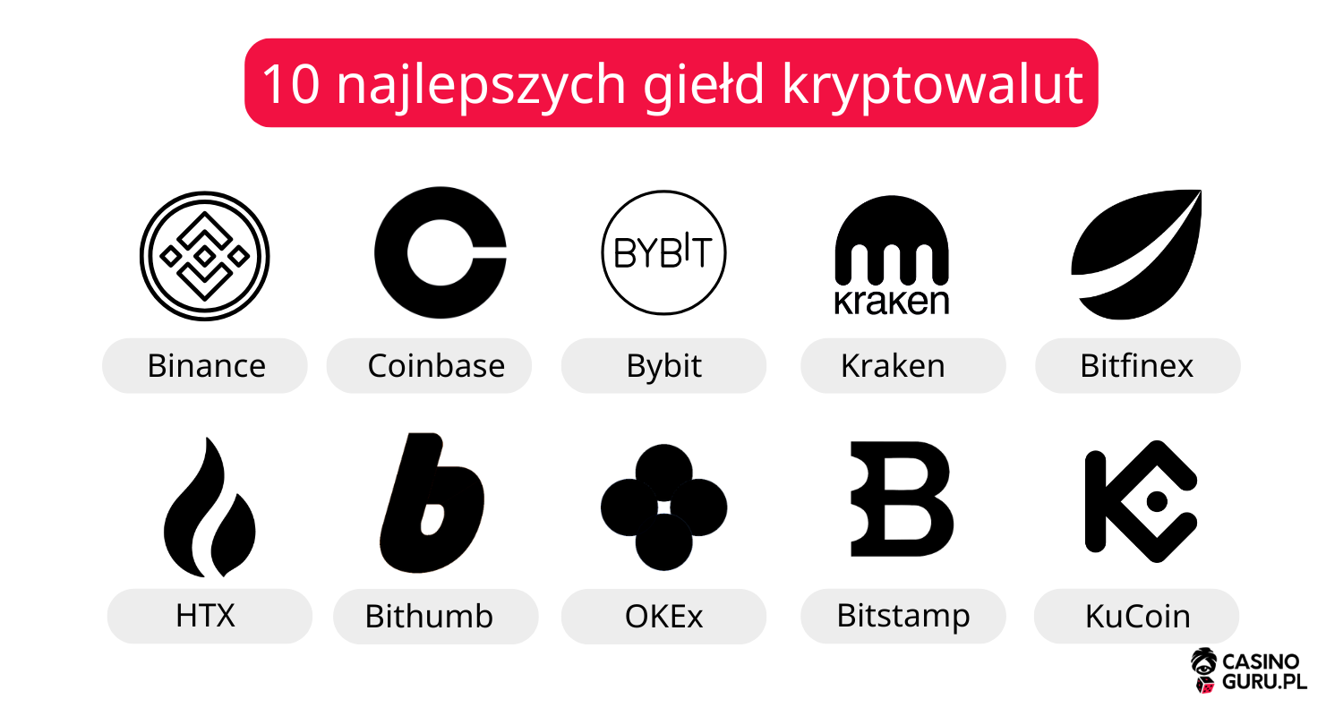 10-najlepszych-giełd-kryptowalut