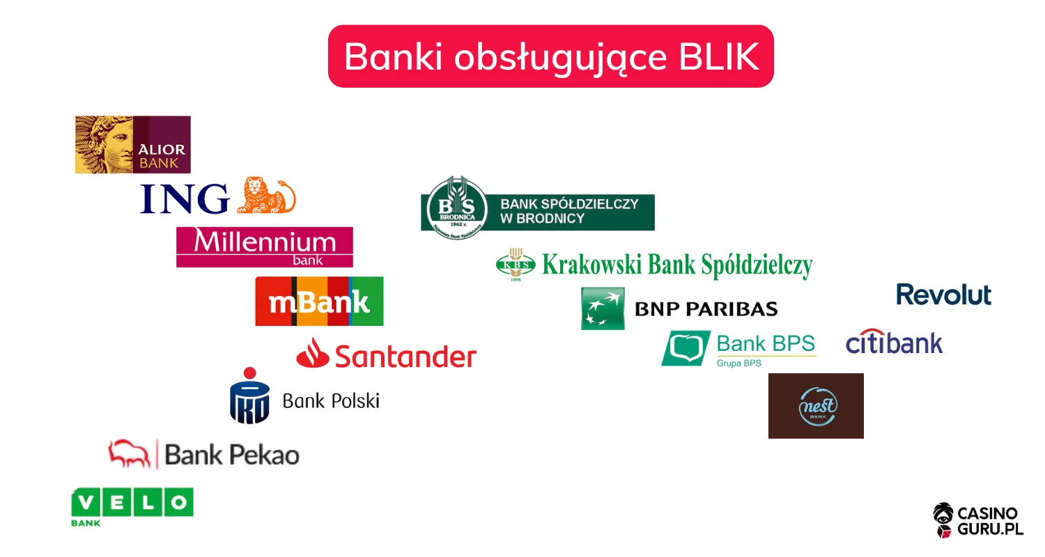 Banki-obsługujące-blik