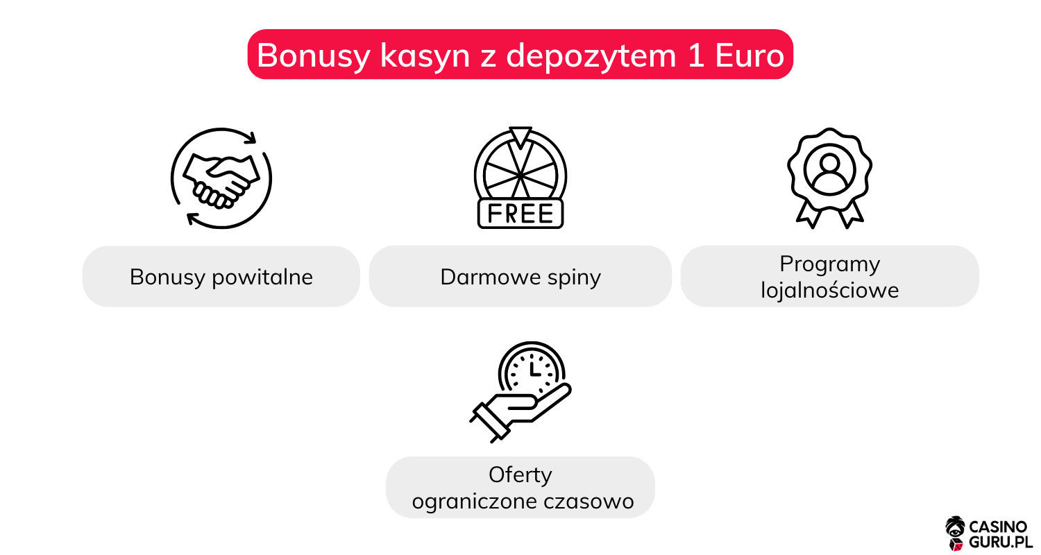 Bonusy-kasyn-z-depozytem-1-Euro