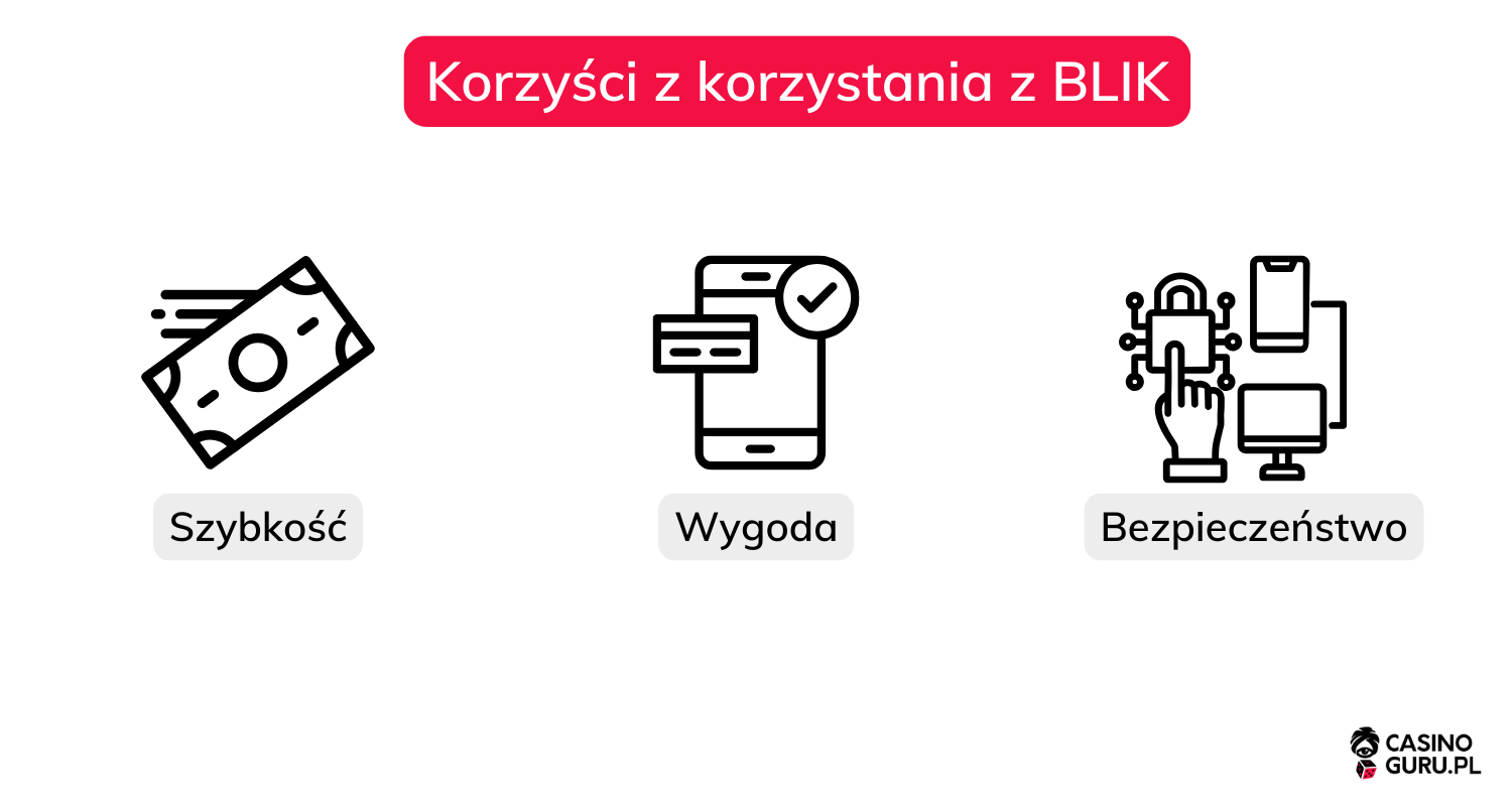 Korzyści-z-korzystania-z-blik