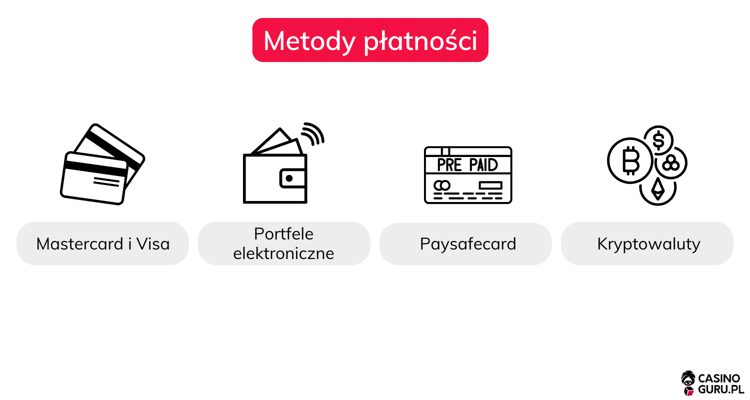 Metody-płatności-dla-depozytów-1-Euro