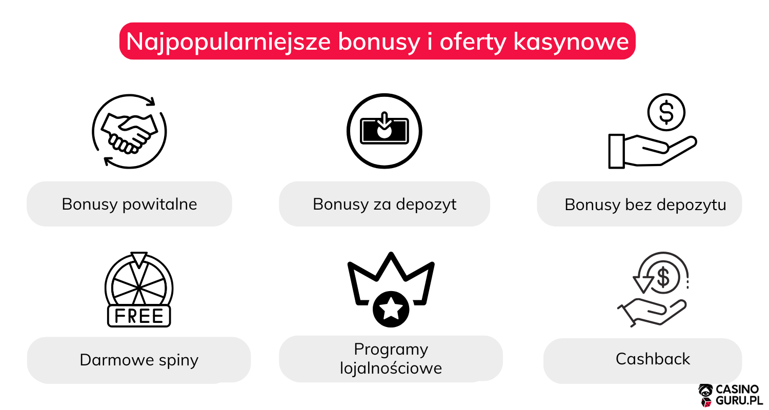 najpopularniejsze-bonusy-i-promocje-kasynowe