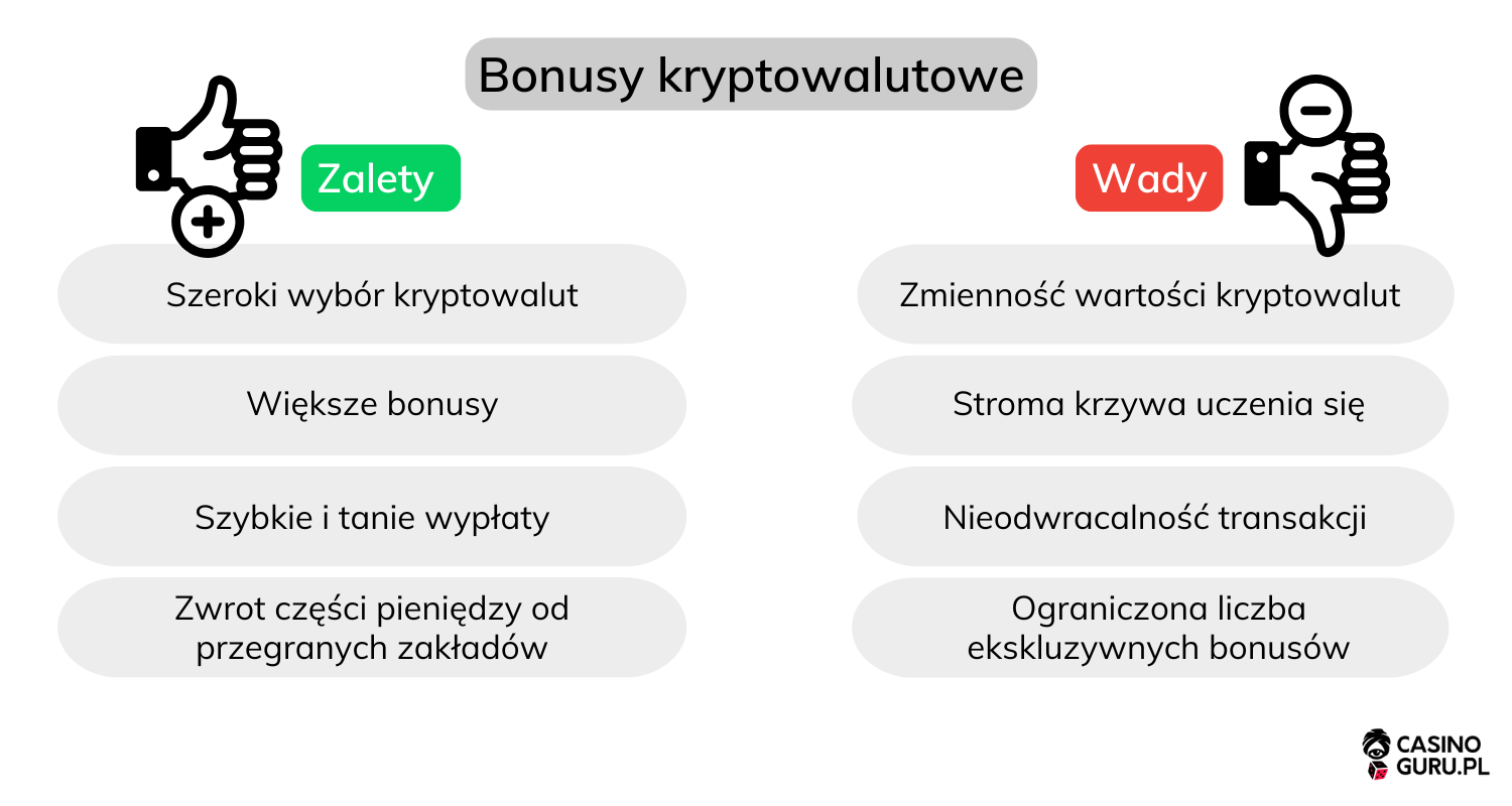 Zalety-i-wady-bonusów-kryptowalutowych